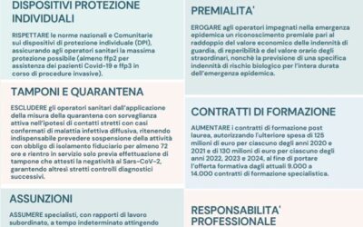 Stato di agitazione