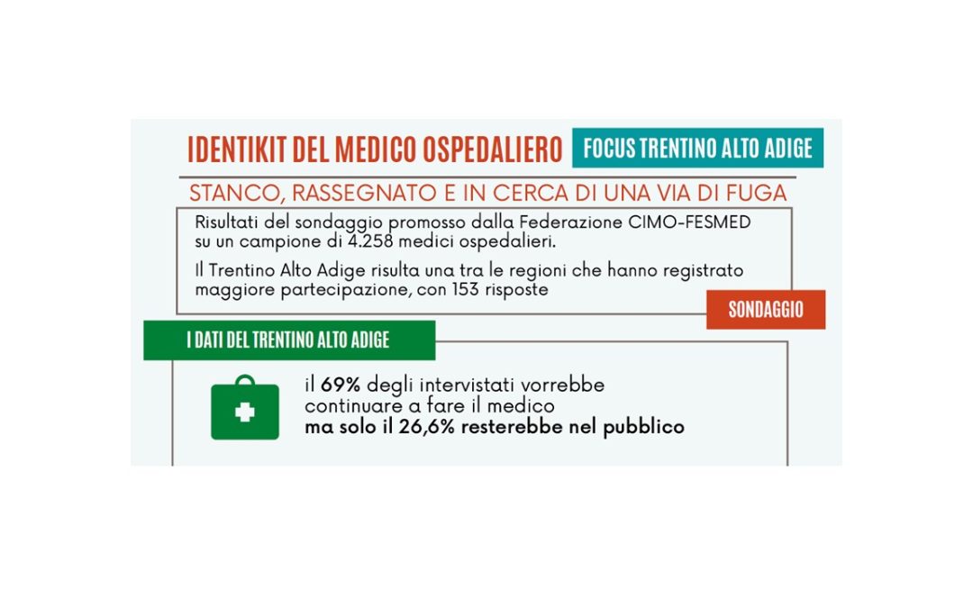 Comunicato Stampa Cimo-Fesmed. Indagine sulla percezione della qualità del lavoro